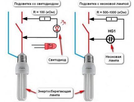 Disjoncteurs avec LED et lampe néon