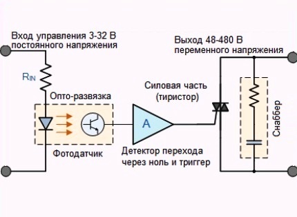 Polovodičový reléový obvod