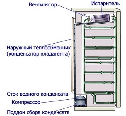Csepegtető hűtőkör