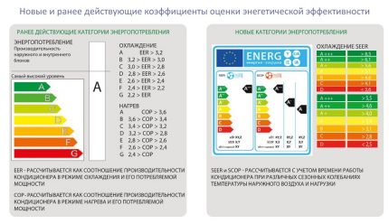 Standardization of energy consumption