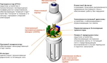 Compact fluorescent tubes