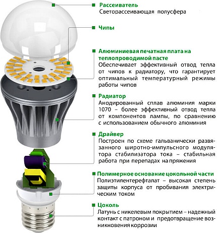 Блок-схема на LED лампата E40