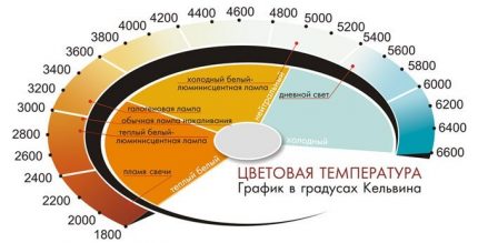 Tabela de temperatura de cor