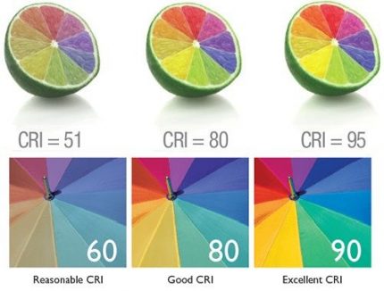 Degree of color rendering
