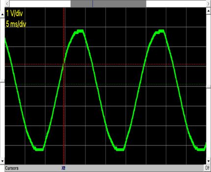 Regular sine wave