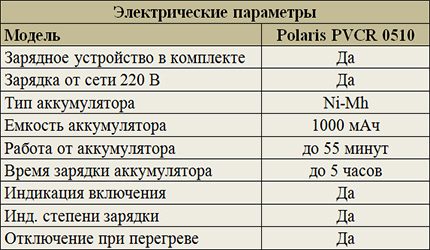Elektriniai duomenys „Polaris PVCR 0510“