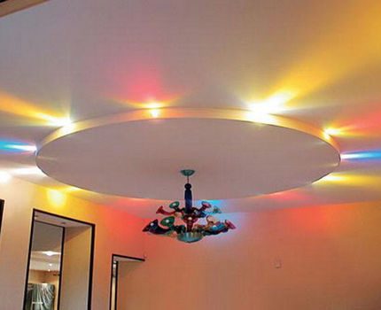 Mga Lampu ng LED Ceiling