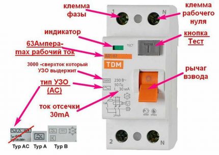 Types of RCD by leakage current