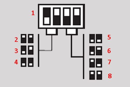 Konfiguracja przekaźnika mikroprzełącznika