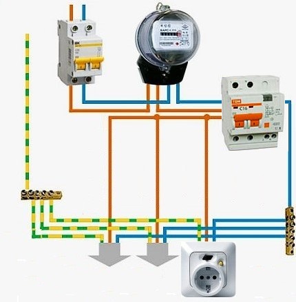 Two-level system for connecting a socket with an RCD