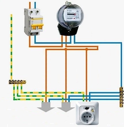 The simplest circuit for connecting an outlet with an RCD