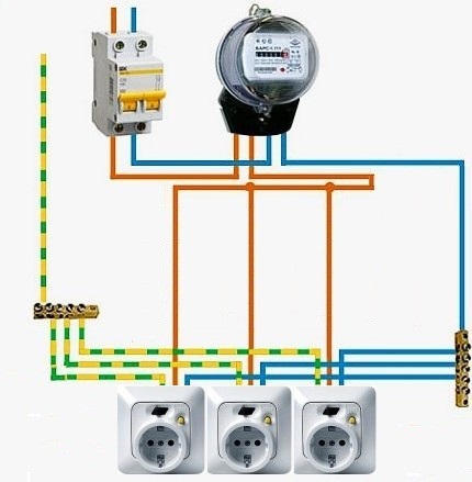 Multiple Outlet Circuit