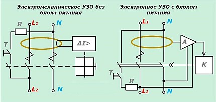 The electrical circuit of the RCD
