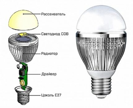 LED lempų dizainas