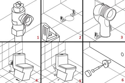 Installation steps for a one-piece toilet