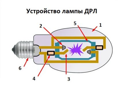 Konstrukce žárovky DRL