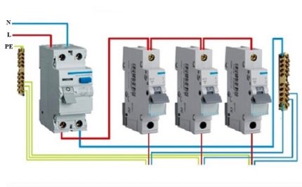 RCD together with grounding