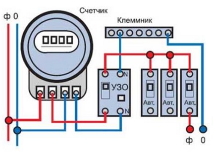 Wiring diagram with the introduction of RCD