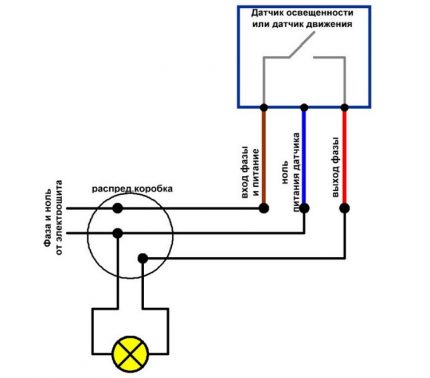 Conexión del sensor y marcado de cables