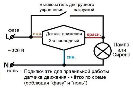 Schéma de connexion du capteur