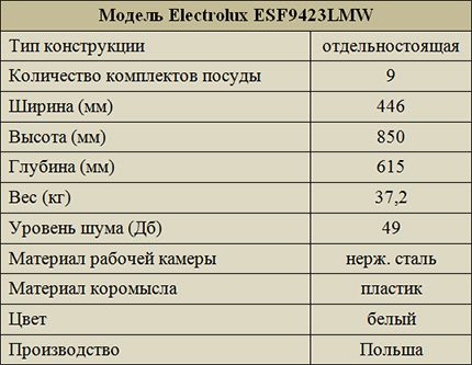 Technical Specifications Electrolux ESF9423LMW