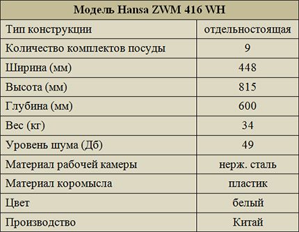 „ZWM 416 WH“ modelio specifikacijos