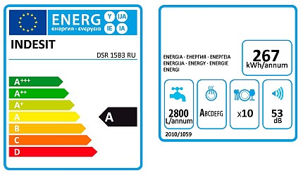 Indicatori de eficiență energetică PMM