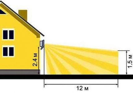 A lámpatest beépítési paraméterei
