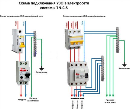 Two RCD connection schemes