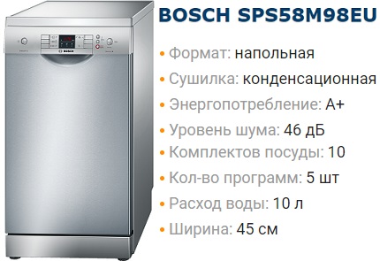 Označenie umývačky riadu Bosch