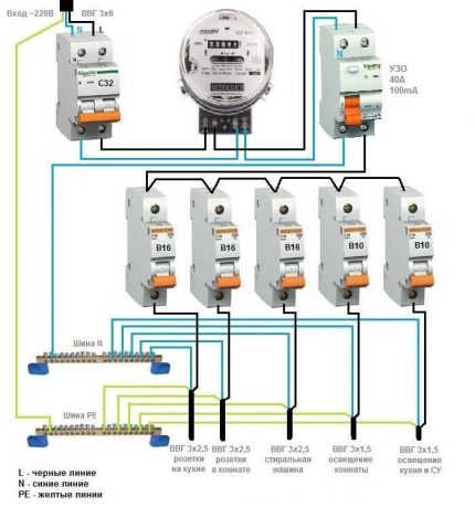 General RCD for a 1-phase network + electric meter