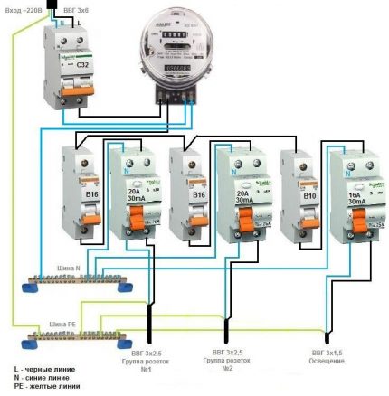 1-phase network + group RCD