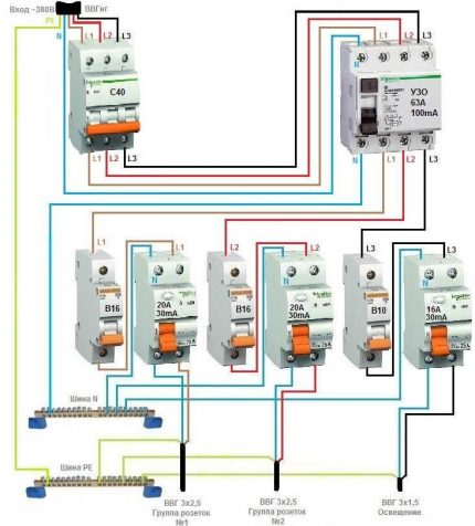 General RCD for a 3-phase network + group RCDs
