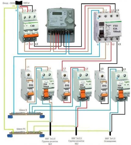 Total RCD for a 3-phase network + counter