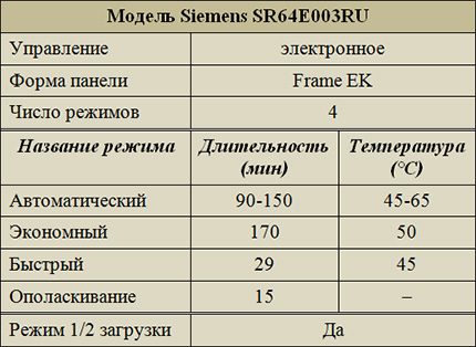 Mga mode ng pagpapatakbo ng Siemens SR64E003RU