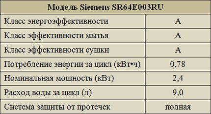 Parameters of Siemens SR64E003RU