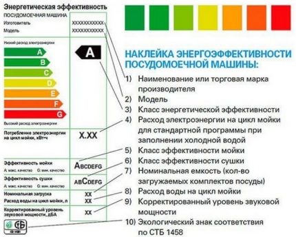 Energiansäästöluokan määritelmä