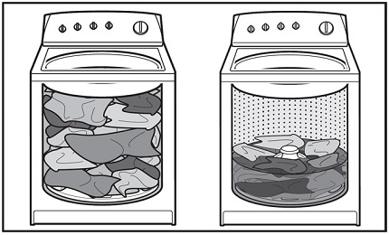 El principio de funcionamiento de la lavadora activadora.
