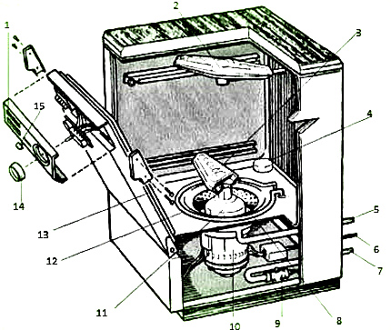 Diskmaskin design