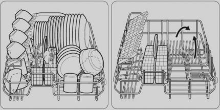 Schéma nakládání nádobí do jednoho košíku