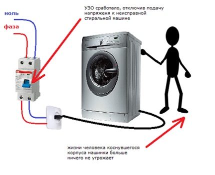 Protección de electrodomésticos