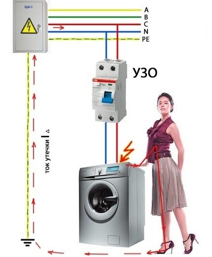 The principle of operation of the RCD