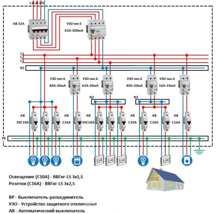 Multistage wiring with RCD