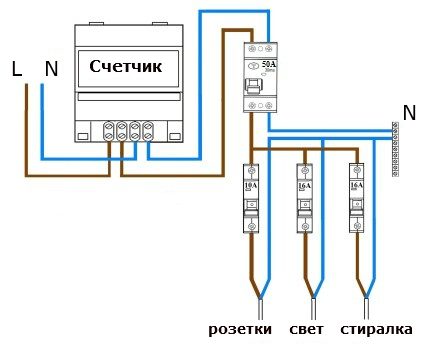 Schema de instalare UZO la două niveluri