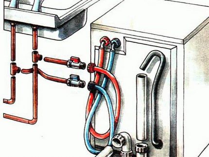 Diagrama de cableado para mangueras de agua fría y caliente.