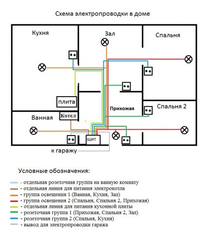 Privataus namo elektros instaliacijos schema