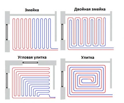 Schémas de pose de tuyaux