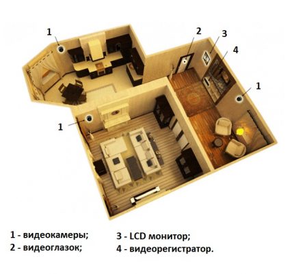 Layout of cameras