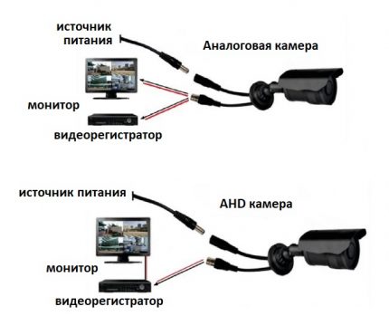 Analoginės kameros įtaisas