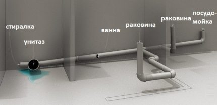 Diagrama de conexión de fontanería